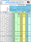 Text Box: ● Drafting & Design CAD/CAM 